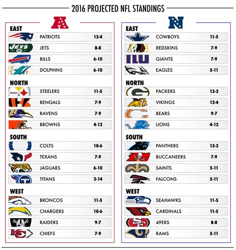 nfc conference standings 2017|nfl conference standings today.